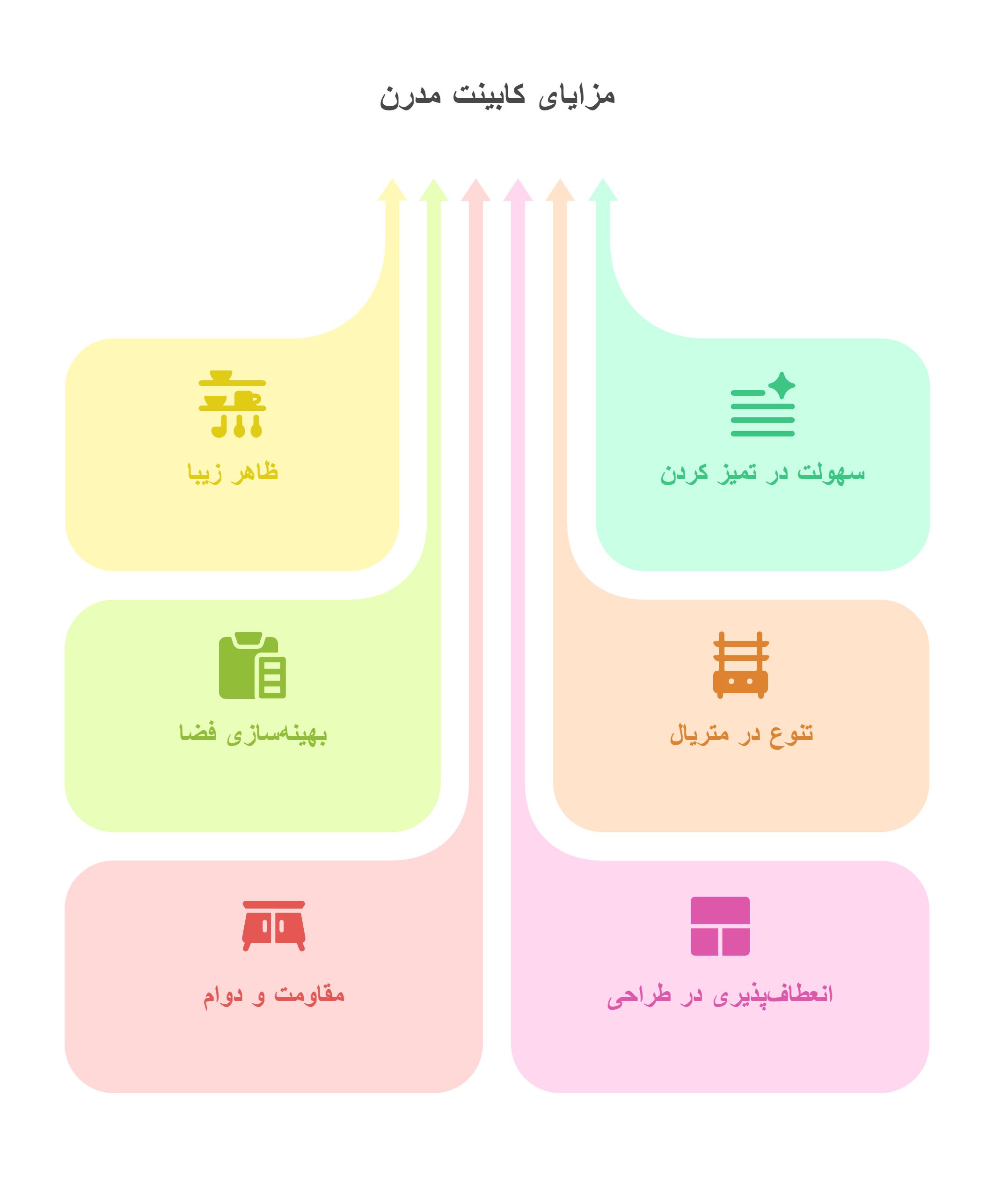 مزایای کابینت مدرن