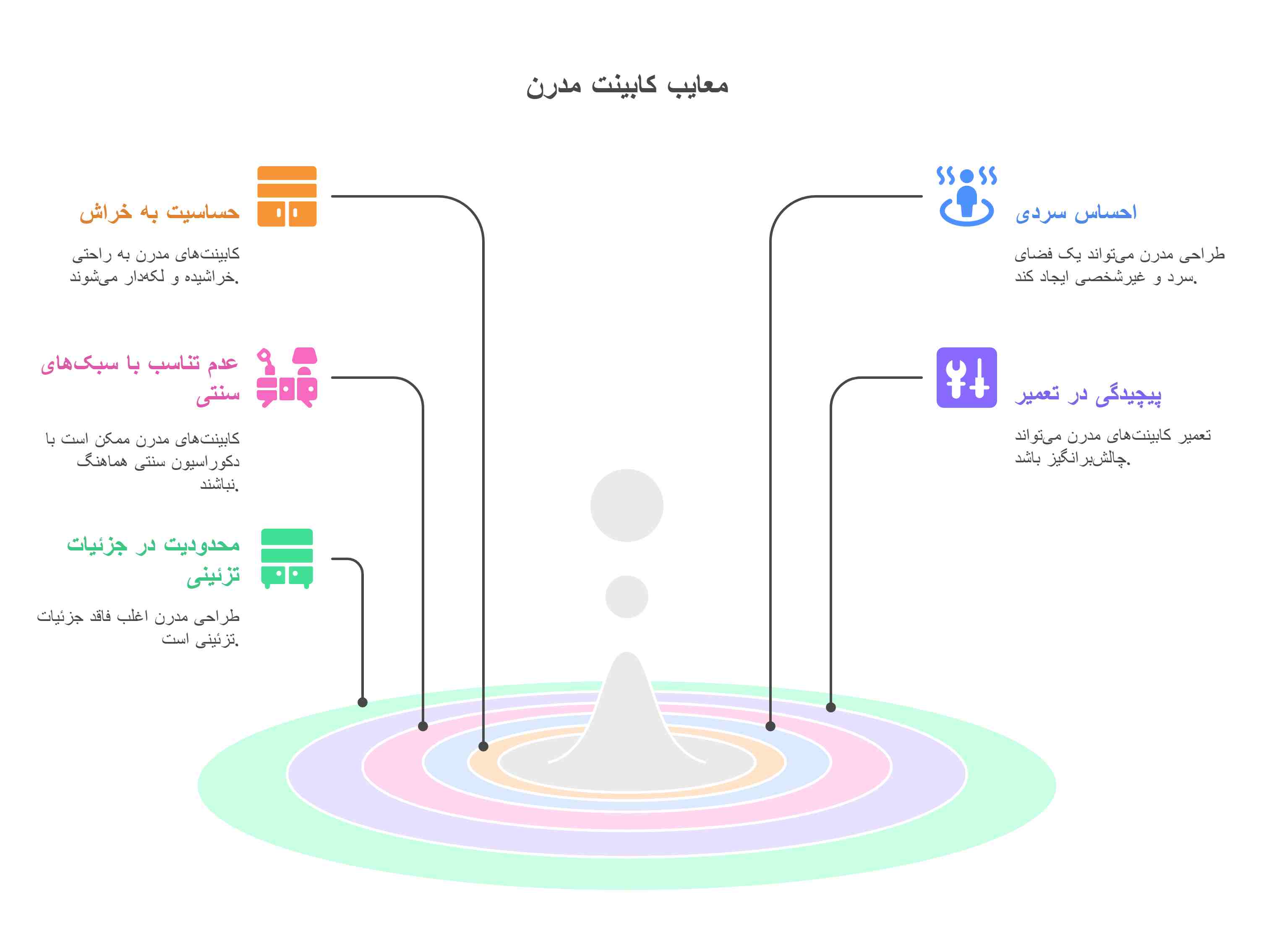 معایب کابینت مدرن