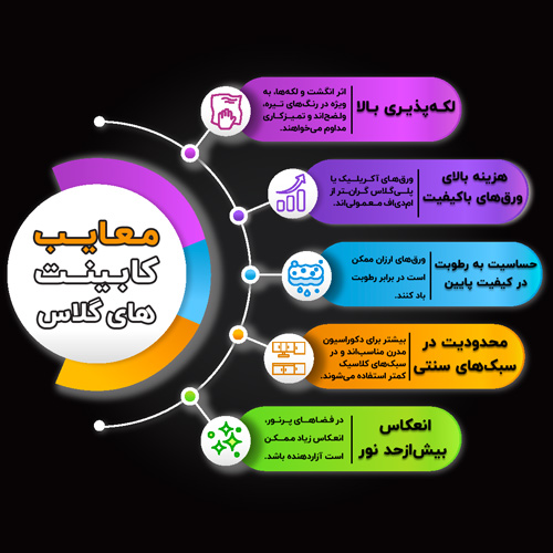 معایب کابینت‌ های‌ گلاس
