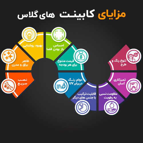 مزایای کابینت‌ های‌ گلاس